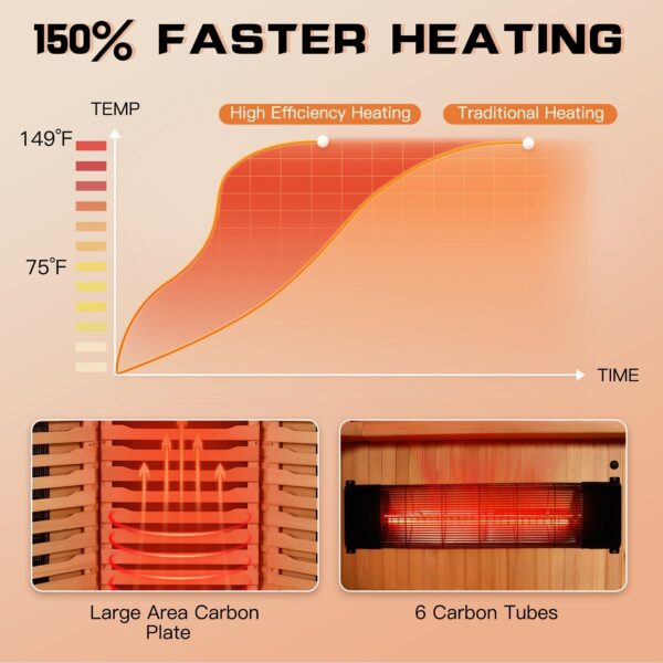 EROMMY Infrared Sauna 4 Person with Full Spectrum Heaters for Home or Gym - Image 5