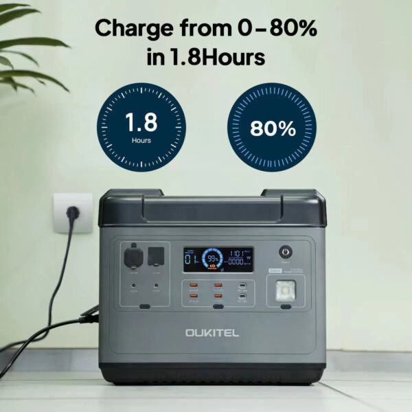 OUKITEL P2001 Portable Power Station 2000W/2000Wh - Image 4
