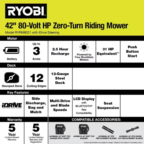 80V HP Brushless 42 In. Battery Electric Cordless Zero Turn Riding Mower (2) 80V Batteries (2) 40V Batteries and Charger - Image 16