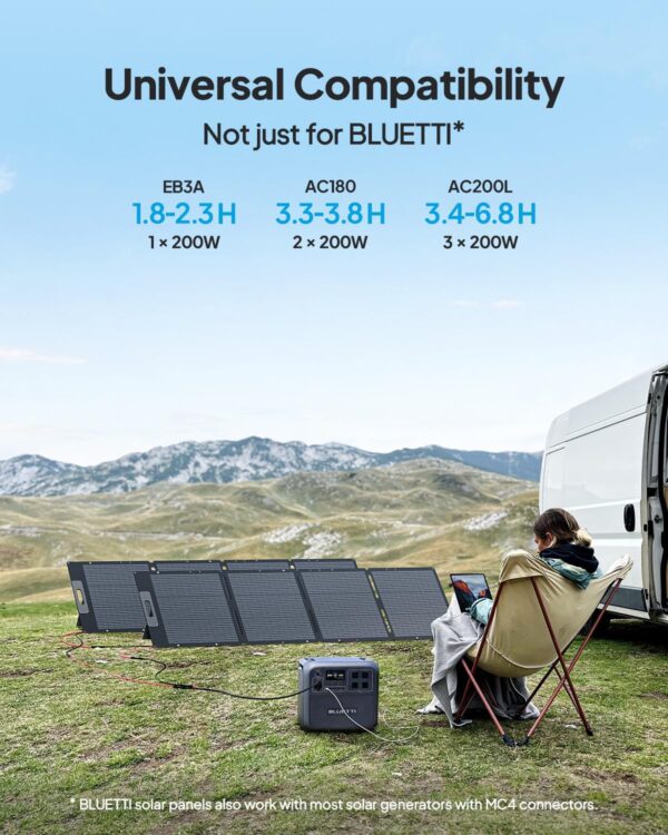 BLUETTI AC300 + B300 | Home Battery Backup - Image 9