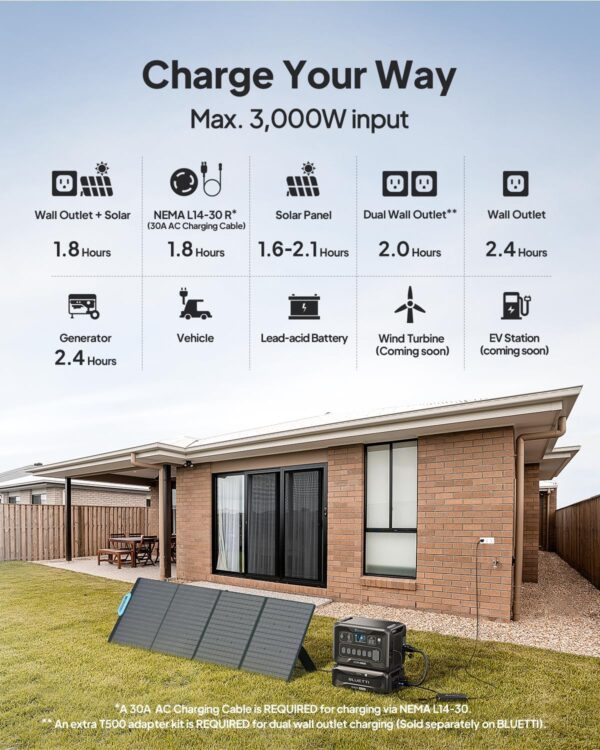 BLUETTI AC300 + B300 | Home Battery Backup - Image 22