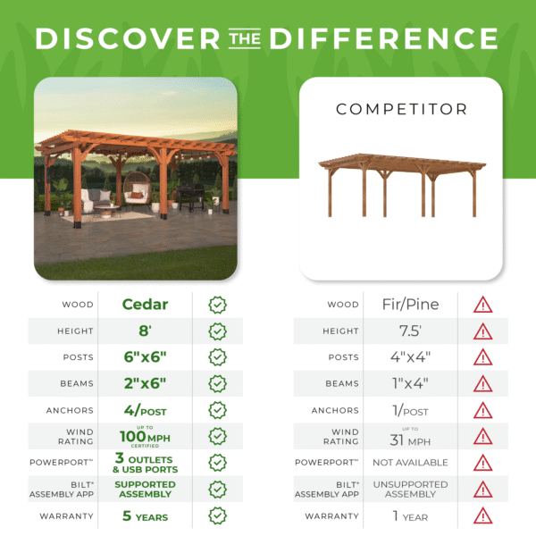 20×12 Beaumont Pergola - Image 6