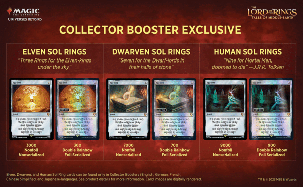 Magic the Gathering: The Lord of The Rings: Tales of Middle-Earth Collectors Booster BOX x1 (Personal Break) - Image 2