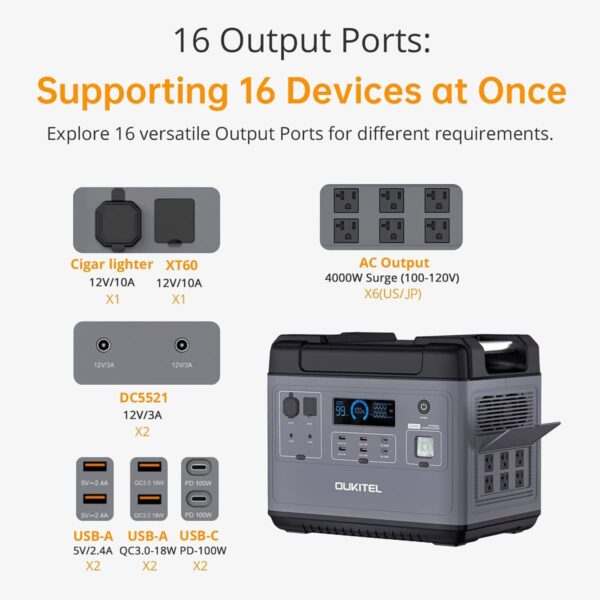 OUKITEL P2001 Portable Power Station 2000W/2000Wh - Image 9