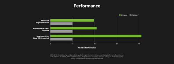 New GeForce RTX 4090 24GB Founders Edition Graphics Card GDDR6X Titanium Black - Image 15