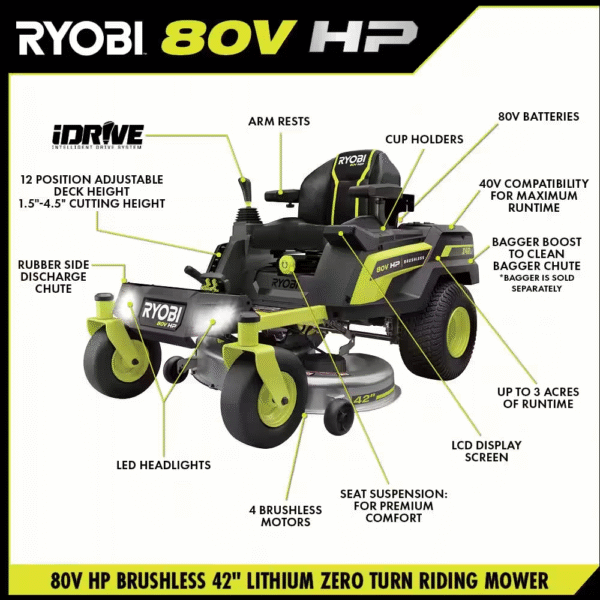80V HP Brushless 42 In. Battery Electric Cordless Zero Turn Riding Mower (2) 80V Batteries (2) 40V Batteries and Charger - Image 5